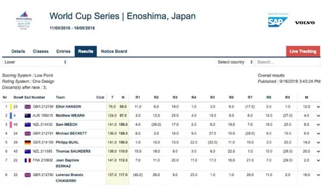 热刺惊魂未定，库杜斯神速爆射！1-2不敌富勒姆，绝杀一幕燃爆全场！