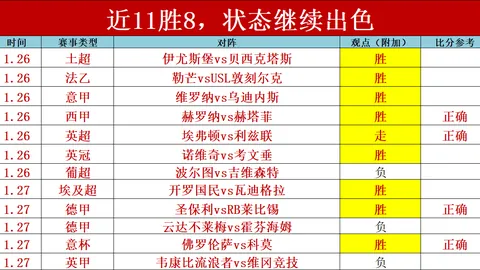“1988年，奥拉朱旺成就18分16板10助11断的豪华四双纪录”